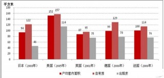 我國房產總價值等於歐洲和美國的房產總價值