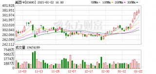 港股周報：港交所宣布重磅消息！加倉美團、騰訊基金最新調倉路線曝光