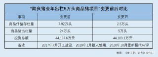 神農股份歷史項目環評上演先斬後奏 募投項目信息披露迷霧重重