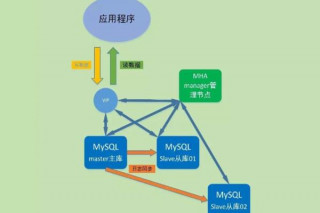 mysql和sql server區別