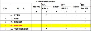 娛樂性費用不得列支業務招待費，企業所得稅匯繳應全額納稅調增