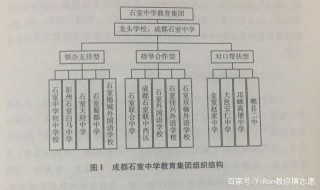 成都石室中學，2160多年教育歷史，今天的領先中學教育集團