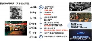 淺談長安歐尚的歷史之二
