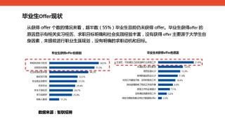 數說前程：職業規劃之我是誰？我喜歡什麼？我想要什麼？
