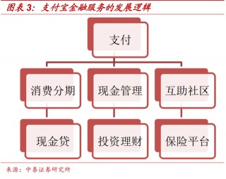 解構“螞蟻”：螞蟻集團的商業模式與核心能力深度分析