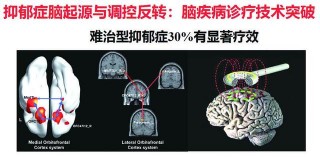 突破2021：上海科創6大期待
