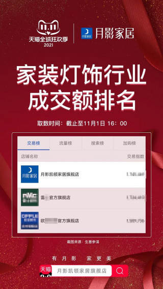 雙11業績再創新高，月影家居到底做了什麼？