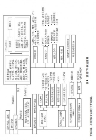 「藍皮書」《智能汽車科技強國之路》——榜樣（一）