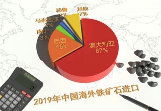 87%鐵礦石出口至！12位澳洲富豪財富暴增：18個月斂財2063億
