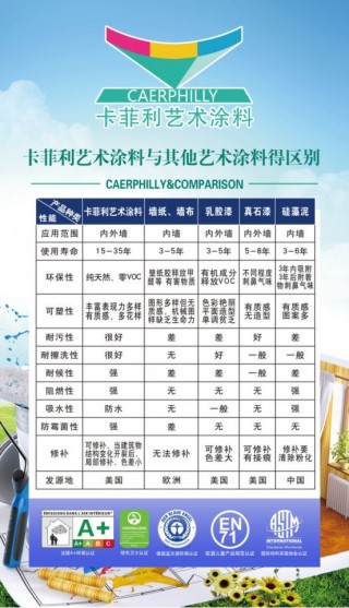 為什麼卡菲利藝術塗料的效果那麼好？