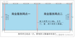 防火單元的洞口間距| 商業網點、歌舞娛樂放映遊藝場所等！