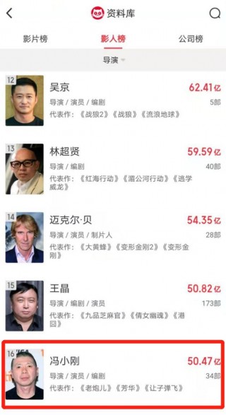 李煥英票房破30億 北京文化一字漲停、華誼兄弟參與投資