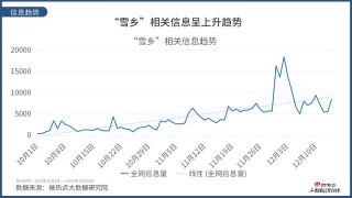 數說“雪鄉”旅遊那些事兒