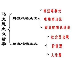 新課標和高考高中歷史考綱中要求的辯證唯物史觀一文給你整明白！