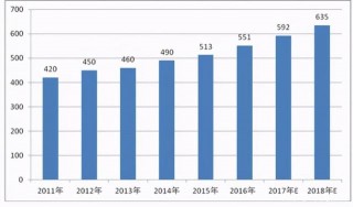 兒童安全汽車座椅，可減少71%嬰兒的乘車交通中死亡率