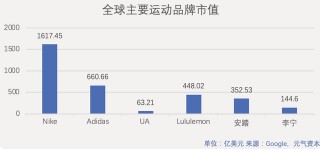 Lululemon（LULU.US）：一條瑜伽褲的底層增長邏輯