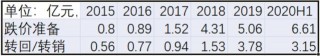 浪潮信息Q4業績大超預期，服務器業務反轉了嗎？可以關注這個時點