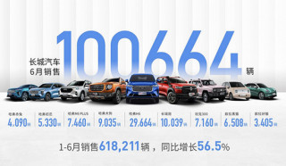 品牌、技術、架構迎共振 長城汽車開啟5000億市值新征程