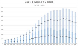日本的老年人都很孤獨？子女不管嗎？如今日本老年人的現狀是這樣