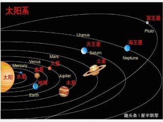 認識太陽系的死神之星——冥王星
