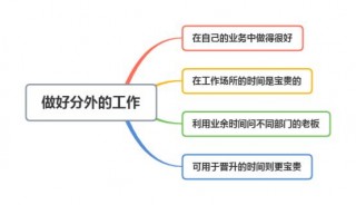 職場小白不要怕，過來人教你幾招，讓你成為領導的得力幹將