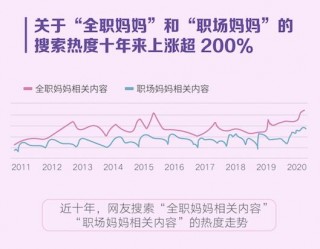 百度30+姐姐搜索大數據報告：合理膳食、性健康、養生問題分列健康咨詢Top3