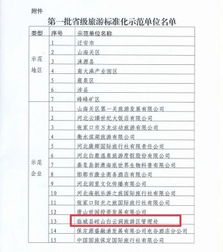 臨城縣崆山白雲洞景區榮獲河北省首批旅遊標准化示範單位