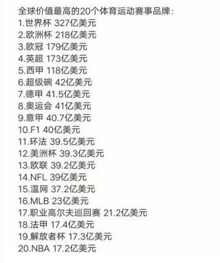 足球和籃球哪項是世界第一運動？看完這組數據驚呆，足球優勢巨大
