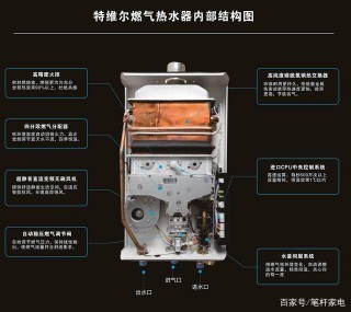 為家居而生 特維爾銳克系列燃氣熱水器上市