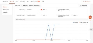 shopee跨境電商運營第10天