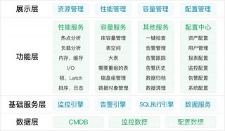 雲呐運維一體機｜Mysql數據庫監控管理系統