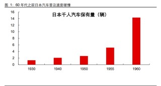汽車自主品牌的未來：以日本為鑒，技術驅動下的崛起之路
