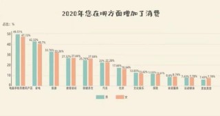 最新調查！女性“花錢排行榜”出爐！最愛買車的是蘭州女人，最愛買房的竟然是……