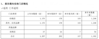 我樂家居關店率達50%，繆妍緹跨入物管賽道？