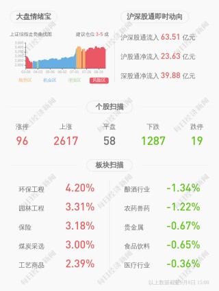21.74億！紫光股份：孫公司預中標聯通通用服務器采購項目