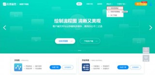 如何畫流程圖？制作電商運營流程圖的三個步驟
