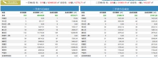 讓地產開發商心虛的網站！不再聽信售樓小姐亂說——青島市