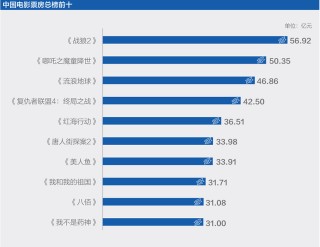 貓眼娛樂攜每經發布白皮書，2020電影市場有哪些新現象？