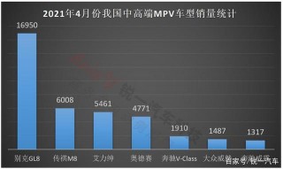 銳一汽車：中高端MPV銷量持續升溫，電動中門改裝領域魚目混珠