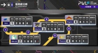 12月12日PWL聯賽更新！刷新PWL歷史上最短的遊戲記錄