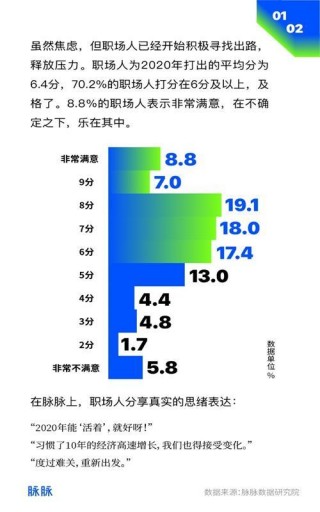 脈脈發布《向內而生 職場流動趨勢年度報告2021》