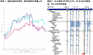 中金｜海外：美國邊境開放首周有何變化？