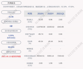 深交所向天神娛樂發出問詢函
