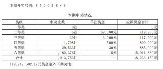 體彩快報！131期七星彩大獎再次走空，獎池1.19億元創歷史新高
