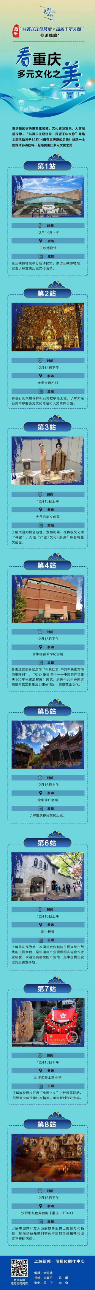 圖解 “共舞長江經濟帶·探源千年文脈”參訪線路一，看重慶多元文化之美！