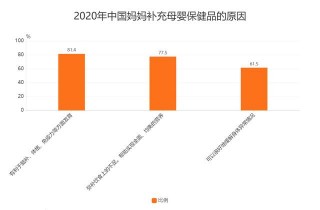 成交金額暴漲129.52%、指數超22億，火遍養生圈的NMN是智商稅嗎？